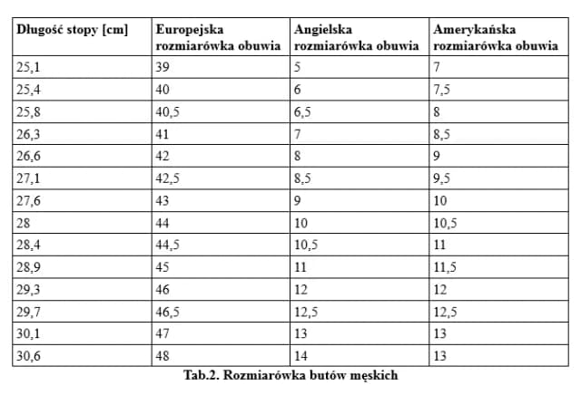 5.5 jaki to rozmiar buta? Sprawdź dokładne przeliczniki dla kobiet i mężczyzn 5.5 jaki to rozmiar buta? Sprawdź dokładne przeliczniki dla kobiet i mężczyzn